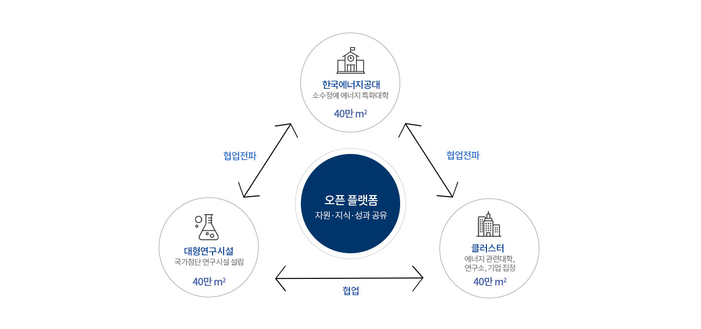 한눈에 보는 대학