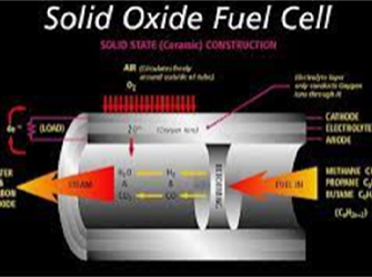 Use of hydrogen 